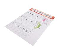 DEARMAMY Tabella delle Diteggiature per Sassofono, Guida di Riferimento su Carta Resistente All’Usura per Principianti ed Esperti, Poster Musicale per Studio