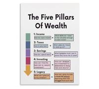 Debt Free Plan Poster Financial Wellness for Kitchen Area