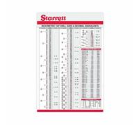 Decimal Equivalent Chart Poster Machinist Decor Print Art | Tap Drill Size Reference Poster For Machine Room Decor(Magnetic,08x12inch(20x30cm))