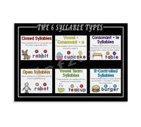 Decoding Strategies Wall Art Six Syllable Types Poster for Reading Teachers Speech Language Pathologists Canvas(Unframed,12X18inch(30X45cm))