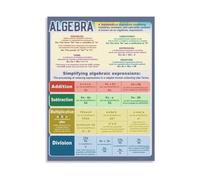 Decorative Algebra Math Poster Canvas Painting Wall Art for Study Room Tutoring Center Decor(Unframed,08x12inch(20x30cm))