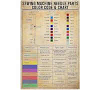 Decorazione da parete, insegne in metallo con informazioni sulla sartoria, poster con codice colore e t A delle parti degli aghi per macchine da cucire, guida per l'ufficio del sarto, targa retrò, st