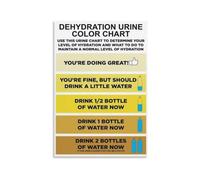 Dehydration Monitoring Chart Poster Urine Color