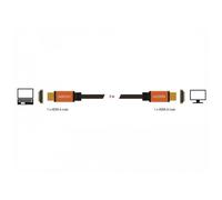 Delock 85729 2 m HDMI tipo A (Standard) HDMI tipo A (Standard) 7680 x 4320 Pixel