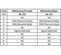 Delock Isolatore 1 x presa seriale RS-232 DB9 a 1 x spina seriale RS-232 DB9 3 kV NEW