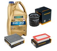 DENCKERMANN Controllo Set 5L RAVENOL SMP 5W-30 per Nissan Micra V 1.5 dCi