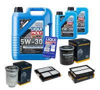 DENCKERMANN Controllo Set Liqui Moly Longtime 5W-30 7L Per Mazda 5 2.0 CD