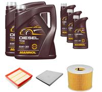DENCKERMANN Controllo Set MANNOL Diesel TDI 5W-30 13L Per Mercedes E-Klasse