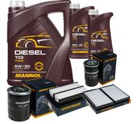 DENCKERMANN Controllo Set MANNOL Diesel TDI 5W-30 7L Per Hyundai H-1 Travel