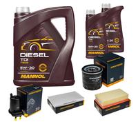 DENCKERMANN Controllo Set MANNOL Diesel TDI 5W-30 7L Per Nissan Juke 1.5 dCi