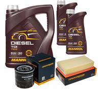 DENCKERMANN Controllo Set MANNOL Diesel TDI 5W-30 7L Per Nissan Juke 1.5 dCi