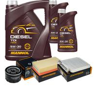 DENCKERMANN Controllo Set MANNOL Diesel TDI 5W-30 7L Per Nissan Micra III