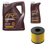 DENCKERMANN Filtro Olio MANNOL Diesel TDI 5W-30 6L Per Renault Master II