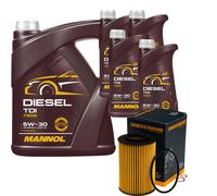 DENCKERMANN Filtro Olio MANNOL Diesel TDI 5W-30 9L Per KIA Carens III 2.0