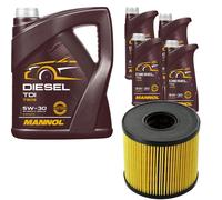 DENCKERMANN Filtro Olio MANNOL Diesel TDI 5W-30 9L Per Renault Master II