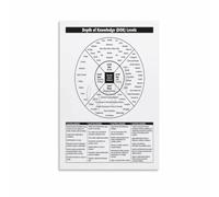 Depth Of Understanding Poster Teaching Decor Print Art | Academic Challenge Levels Guide Poster For Classroom Wall(Unframed,12x18inch(30x45cm))