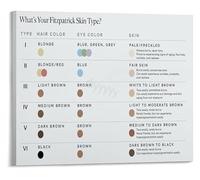 Dermatology Clinic Decor Skin Phototype Reference Guide Canvas Print for Medical Office Waiting Room(Unframed,16x24inch(40x60cm))