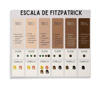 Dermatology Skin Type Poster Fitzpatrick Chart