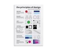 Design Fundamentals Theory Poster