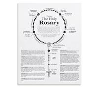 Devotion Rosary Poster | Holy rosary prayer steps for faith home wall(Unframed,08x12inch(20x30cm))
