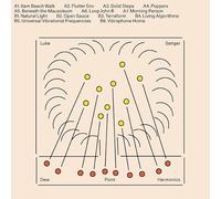 Dew Point Harmonics