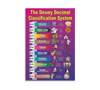 Dewey Decimal Classification System Labels for Classroom Library with 10 Main Categories Book Shelf Divider Educational Wall Art for School Office Decor(Framed,12x18inch(30x45cm))