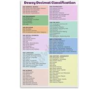 Dewey Decimal Reference Poster Classification System Chart for Library Decor School Media Center and Education Office Wall Art(Framed,12x18inch(30x45cm))