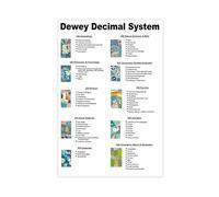 Dewey, poster su tela con classificazione decimale, per biblioteca, classificazione, scuola, classe, tela, poster, decorazione artistica da parete, per soggiorno, camera da letto