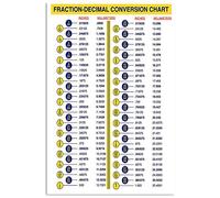 DHKDQQW Poster vintage in metallo con frazioni decimali, grafico di conversione decimale, decorazione per aula per casa, ufficio, club, bar, decorazione in metallo, divertente, targa per garage, 30,5