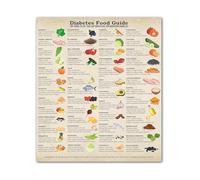 Diabetes Food Guide Poster Low Glycemic Index Chart Blood Sugar Tracker Educational Canvas Wall Art for Kitchen Decor(Framed,16x24inch(40x60cm))