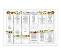 Diabetes Food List Chart & Meal Planner Canvas , Educational Wall-Art for Low Sugar Diets, Grocery Guide for Type 2 & Pre Diabetics, Healthy Eating Kitchen Wall Decor(Framed,16x24inch(40x60cm))