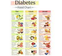Diabetes Food List Poster Low Sugar Grocery List Healthy Eating Guide Chart for Kitchen Wall Decor Educational Print