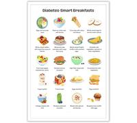 Diabetes Friendly Foods List Low Sugar Diet Chart for Pre Diabetes Healthy Meal Planning Poster for Kitchen(Unframed,08x12inch(20x30cm))