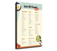 Diabetes Friendly Foods List Poster Low Glycemic Nutrition Guide Educational Wall-Art for Kitchen Clinic and Dietitian Office Decor(Unframed,16x24inch(40x60cm))