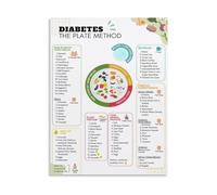 Diabetes Meal Planner Poster, Portion Control Plate Method and Carb Counting Chart, Nutritional Guide Wall-Art for Dietitian Office, Gym, Healthy Kitchen Decor (Unframed,12x18inch(30x45cm))