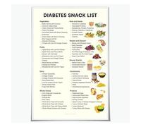 Diabetes Meal Planning Chart Food List and Snack Guide for Beginners Low Blood Sugar Control Canvas Wall Art for Wellness Room Decor (Framed,12x18inch(30x45cm))