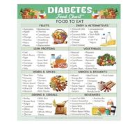 Diabetes Nutrition Guide Poster Double Sided Food List Chart Foods to Eat Avoid Metal Tin Sign Educational(Unframed,12x18inch(30x45cm))