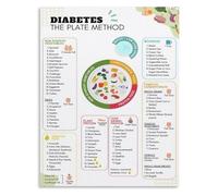 Diabetic Diet Plate Method Food List Carb Counting Reference Canvas Wall Art for Kitchen Office Decor(Unframed,12x18inch(30x45cm))