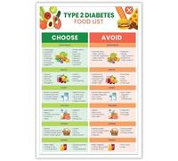 Diabetic Food List Chart Poster - Type 2 Diabetes Diet Guide & Nutrition Reference for Clinic & Home(Framed,08x12inch(20x30cm))