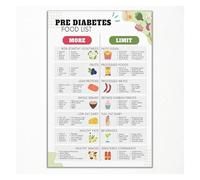 Diabetic Management Food Chart and Pre Diabetic Healthy Meal Guide Glycemic Index Reference Poster for Clinic Office Decor(Framed,08x12inch(20x30cm))