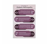 Diabetic Retinopathy Guide Poster Eye Complications from Diabetes Symptoms Prevention Info Educational Chart for Doctor Office Clinic Classroom(Framed,16x24inch(40x60cm))