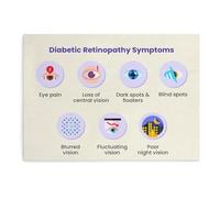 Diabetic Retinopathy Vision Care Educational Poster Canvas Print Wall Art for Home Study Room Aesthetic Decor(Unframed,12x18inch(30x45cm))
