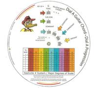 Dial a Guitar Chord & # x2022; Dial ha progressione