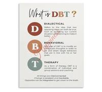 Dialectical Behavior Therapy Poster DBT Skills Mental Health Education Canvas Wall Decor(Framed,12x18inch(30x45cm))