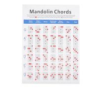 Didiseaon Poster Accordi Mandolino Tabella Diteggiatura e Guida Apprendimento, Materiale Resistente e Durevole per Principianti, Risorsa Didattica per Studenti e Studio in Classe