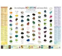 Die wichtigsten Heilsteine auf einen Blick: Heilsteine von A bis Z