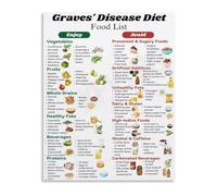 Diet and Wellness for the Endocrine System Chart Canvas Art Print Wall Decor for Home Office(Framed,12x18inch(30x45cm))