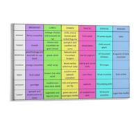 Diet And Workout Chart Poster Weekly Fitness Motivation Planner | Stay accountable with daily checkboxes for meals water steps strength(Framed,08x12inch(20x30cm))