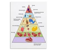 Dietary Guidelines Poster Healthy Eating Nutrition Pyramid Educational Chart for School Classroom(Unframed,08x12inch(20x30cm))