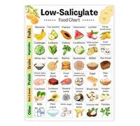 Dietary Management Guide for Low Salicylate Diet and MCAS Safe Food Chart Health Reference Poster for Kitchen Home Office(Unframed,16x24inch(40x60cm))